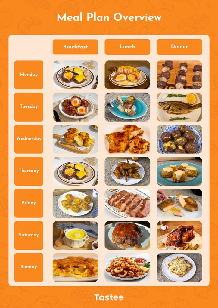 Carnivore Diet Plan: Simple Guide, Meal Ideas & Balanced Insights