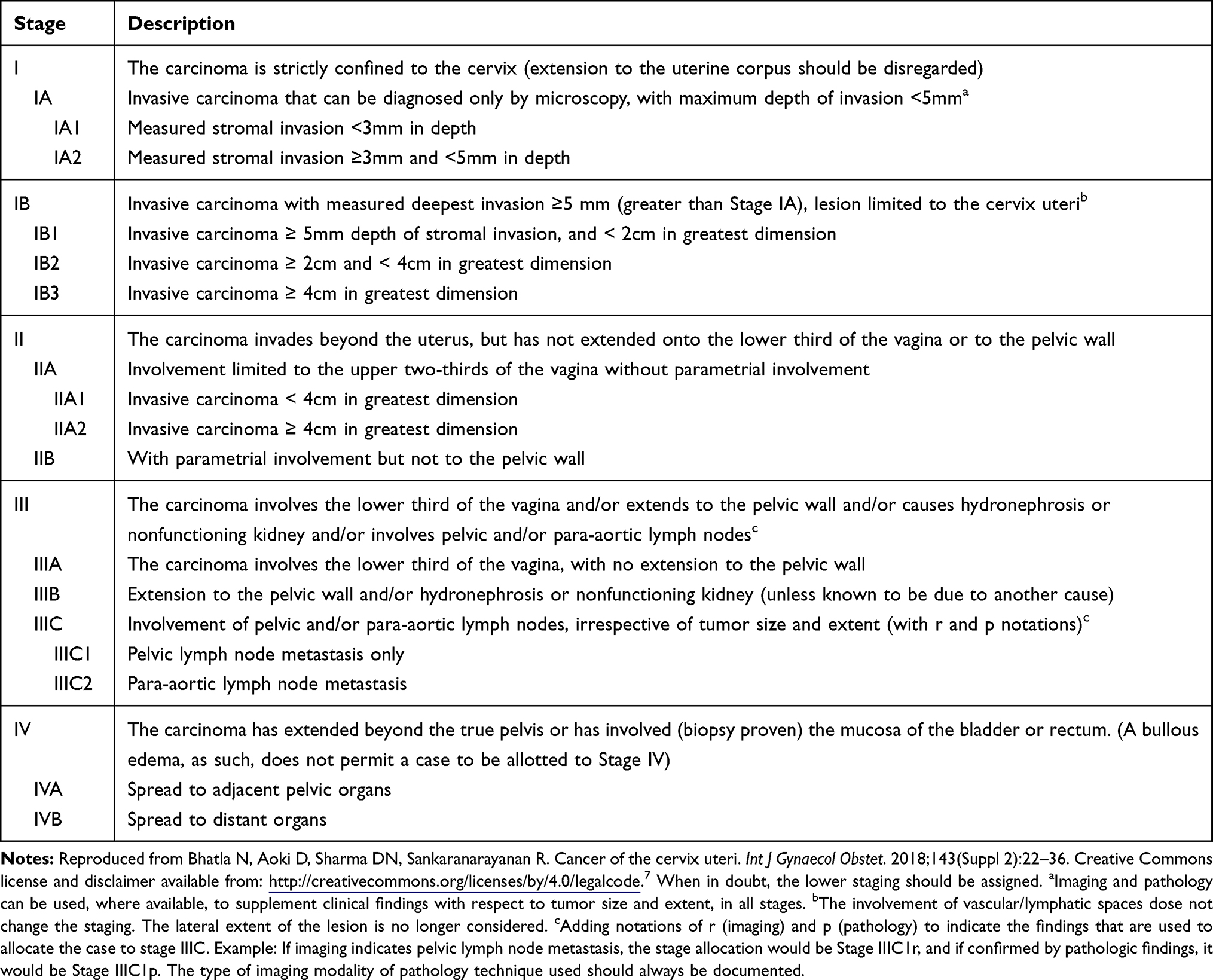 cervical cancer staging figo – essential guide today
