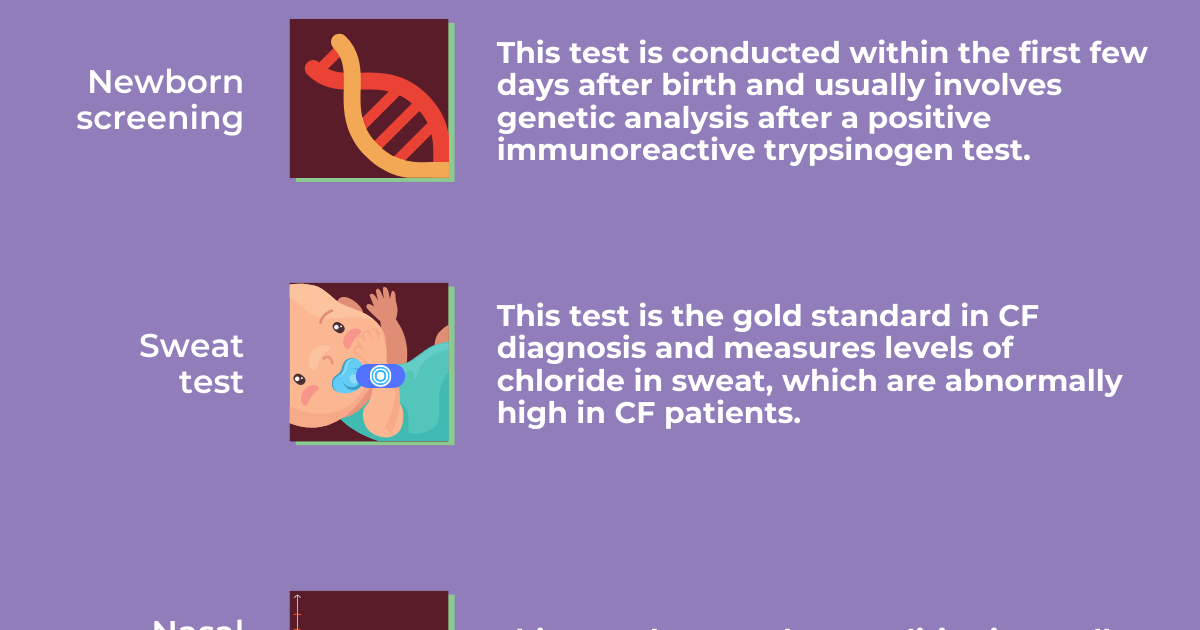 Cystic Fibrosis Diagnosis: Tests, Signs & What Comes Next