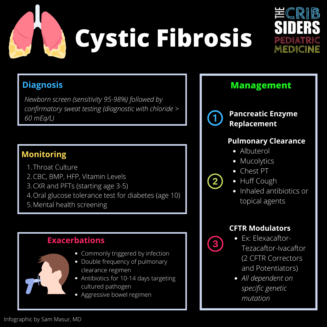 Cystic Fibrosis Notes: Quick, Friendly Guide for You