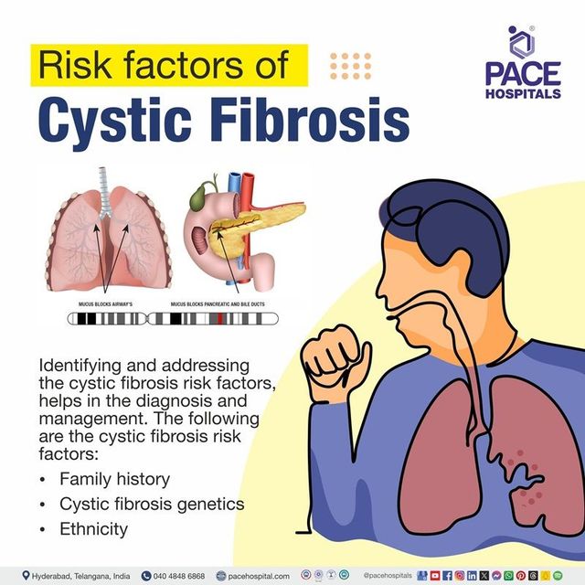 Cystic fibrosis risk factors you need to know
