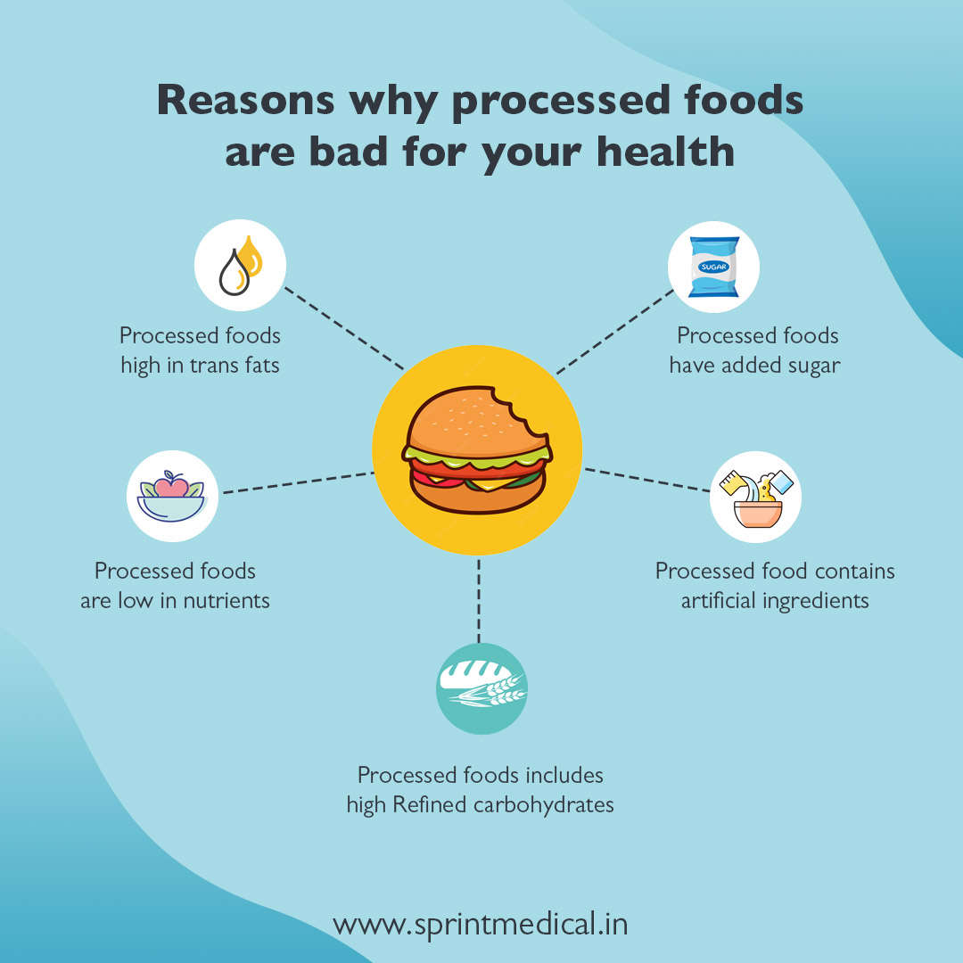 Diseases Caused by Processed Foods – Key Facts