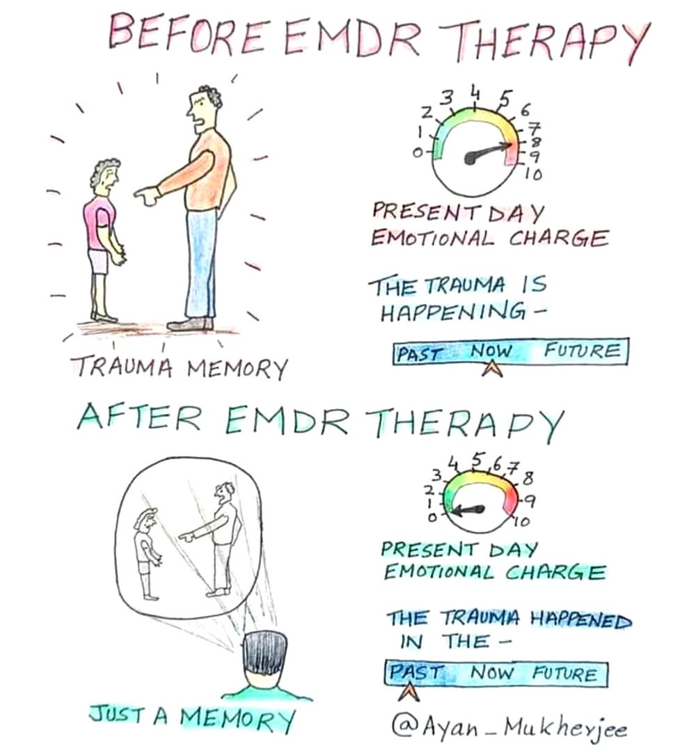 EMDR Trauma Therapy: How It Works, Benefits & Risks Guide