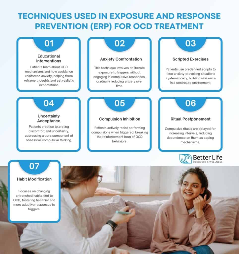 Exposure and Response Prevention Examples Guide