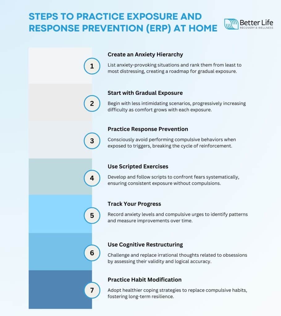 Step‑by‑Step Guide to Exposure and Response Prevention Steps