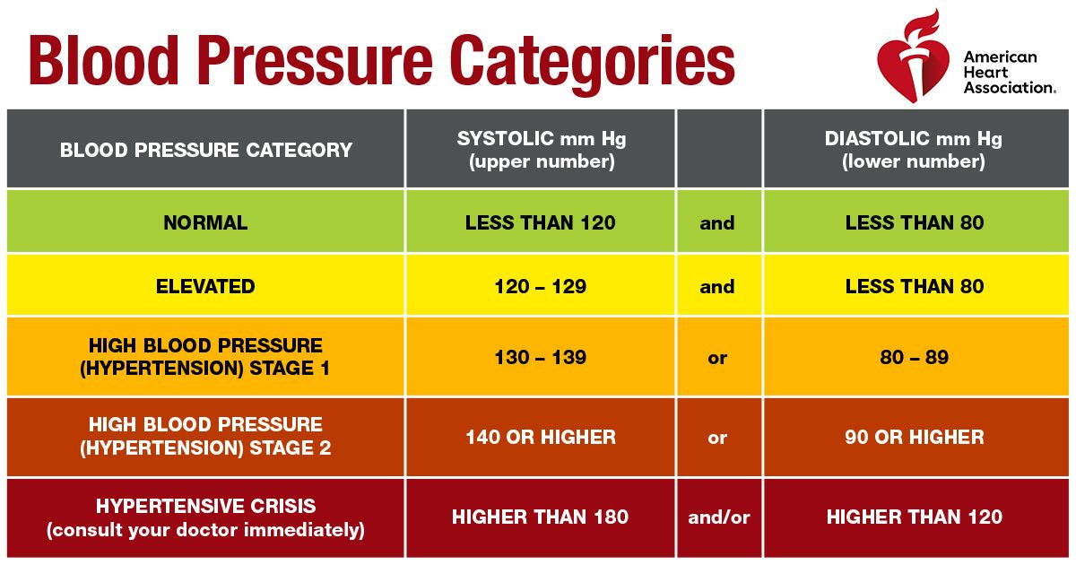 High Blood Pressure Stroke Recovery: Key Facts