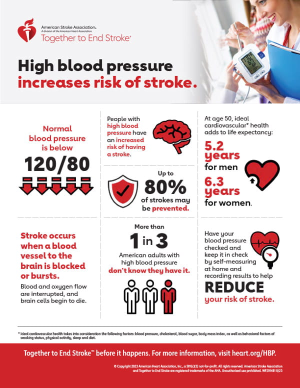 High Blood Pressure Stroke Treatment: Key Steps