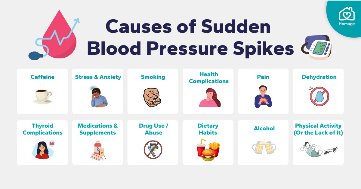 How to Lower Sudden Spike in Blood Pressure – Fast Tips