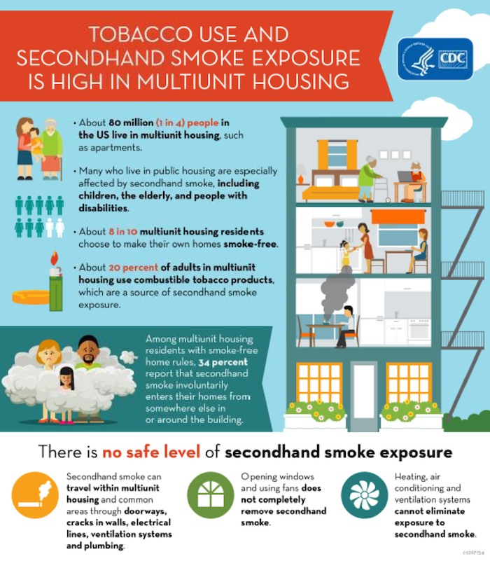 How to Protect Yourself from Secondhand Smoke at Home