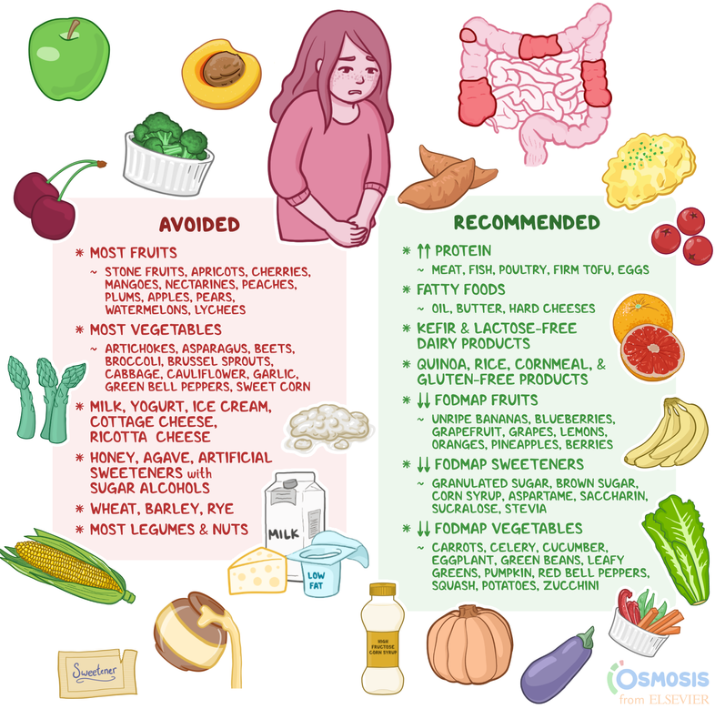 Irritable Bowel Syndrome Foods to Avoid: Simple Swaps