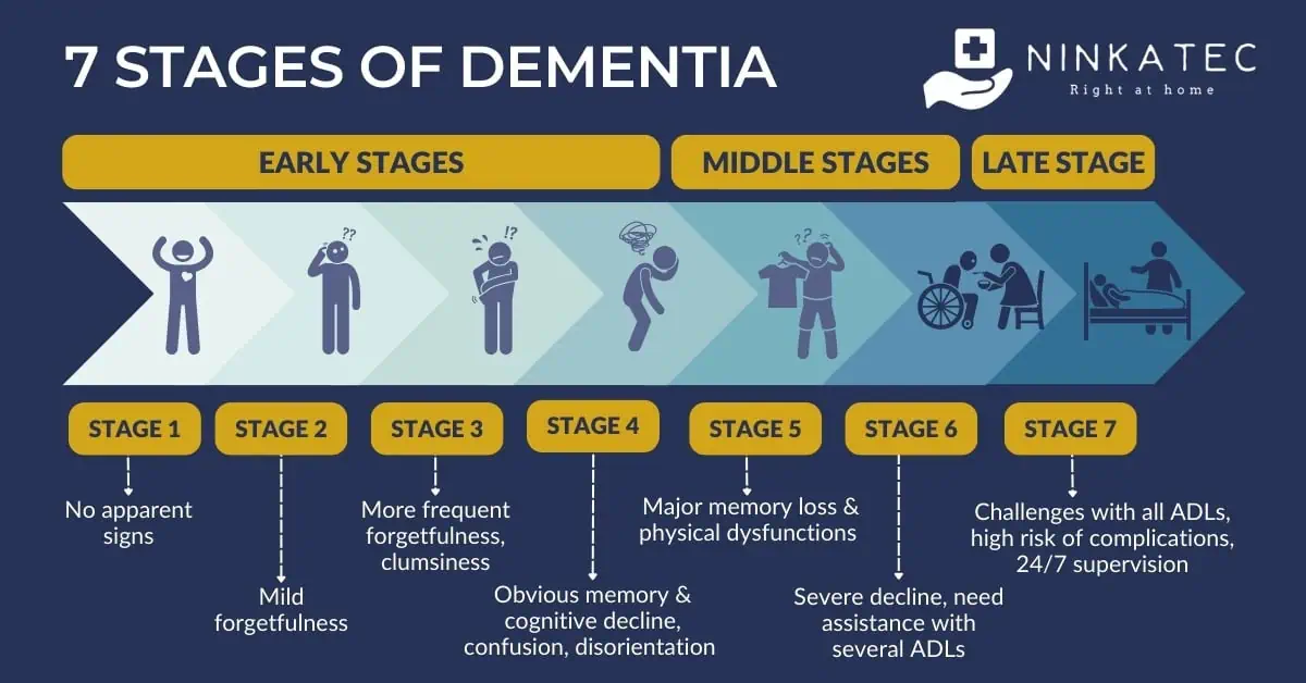 Late‑Stage Dementia Life Expectancy – What to Expect