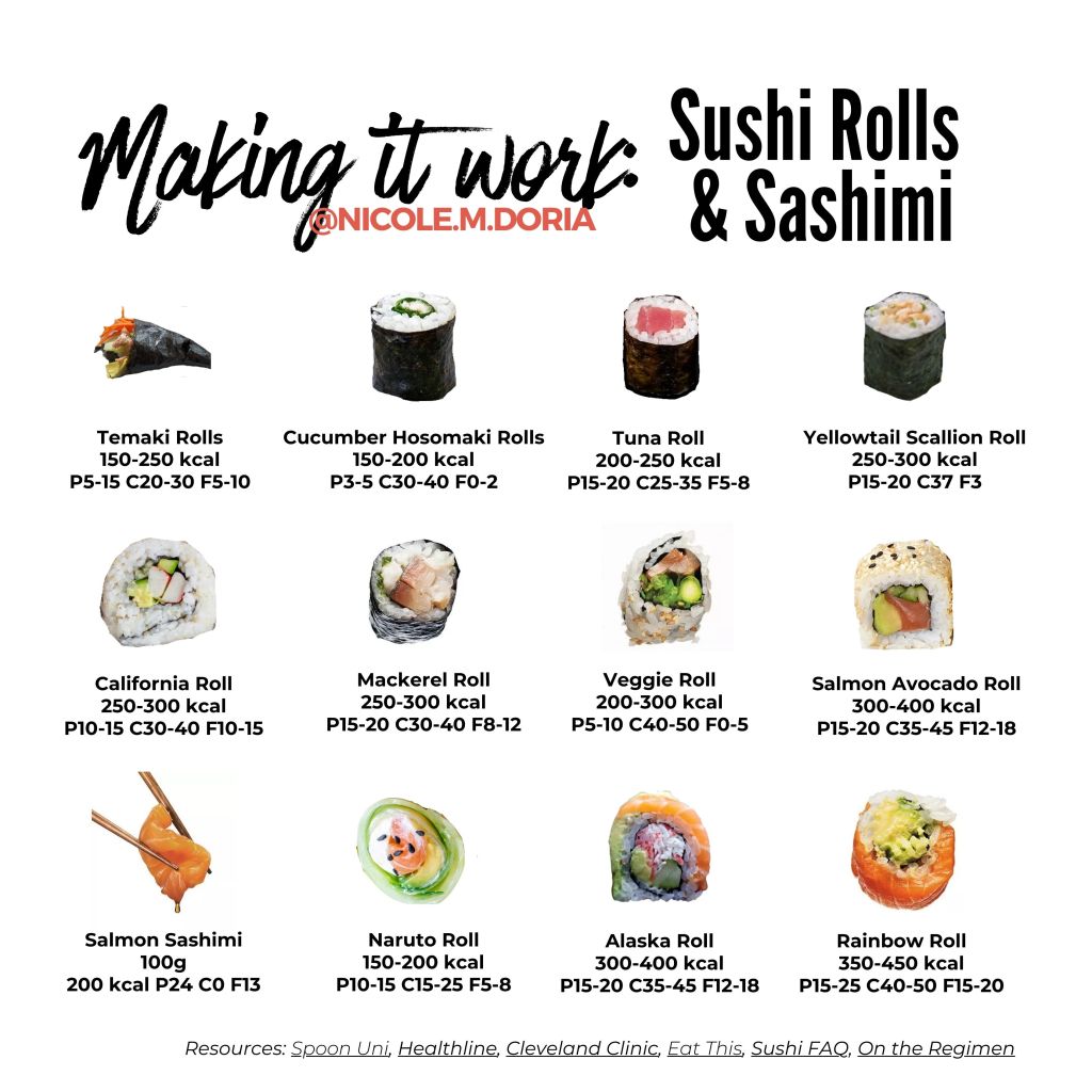 Low Calorie Sushi Near Me: Quick Picks & Easy Recipes