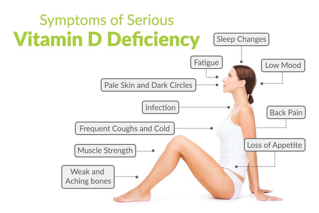 Low Vitamin D Symptoms in Women: What to Watch For