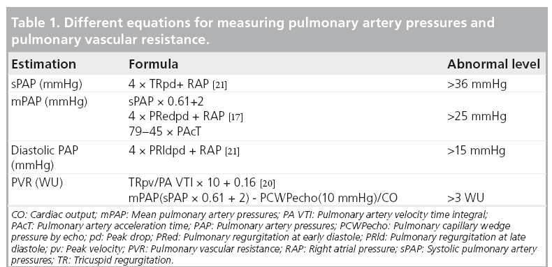 Mean Pulmonary Artery Pressure Calculation Echo Guide