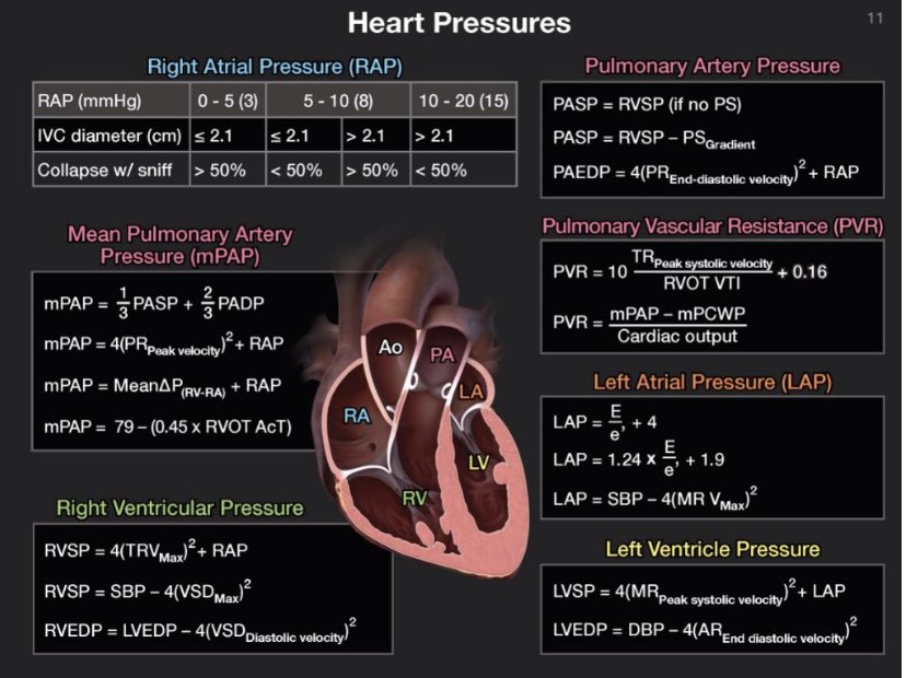 Mean Pulmonary Artery Pressure Formula – Simple Guide