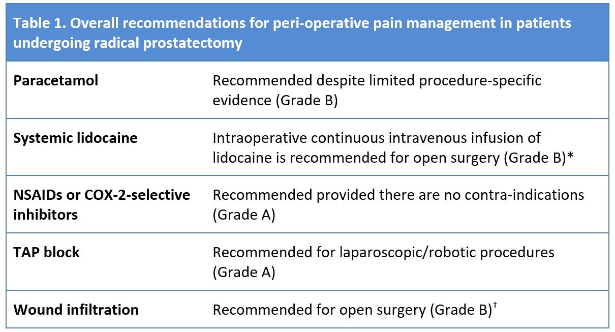 Open Radical Prostatectomy Post‑Op Care Guide