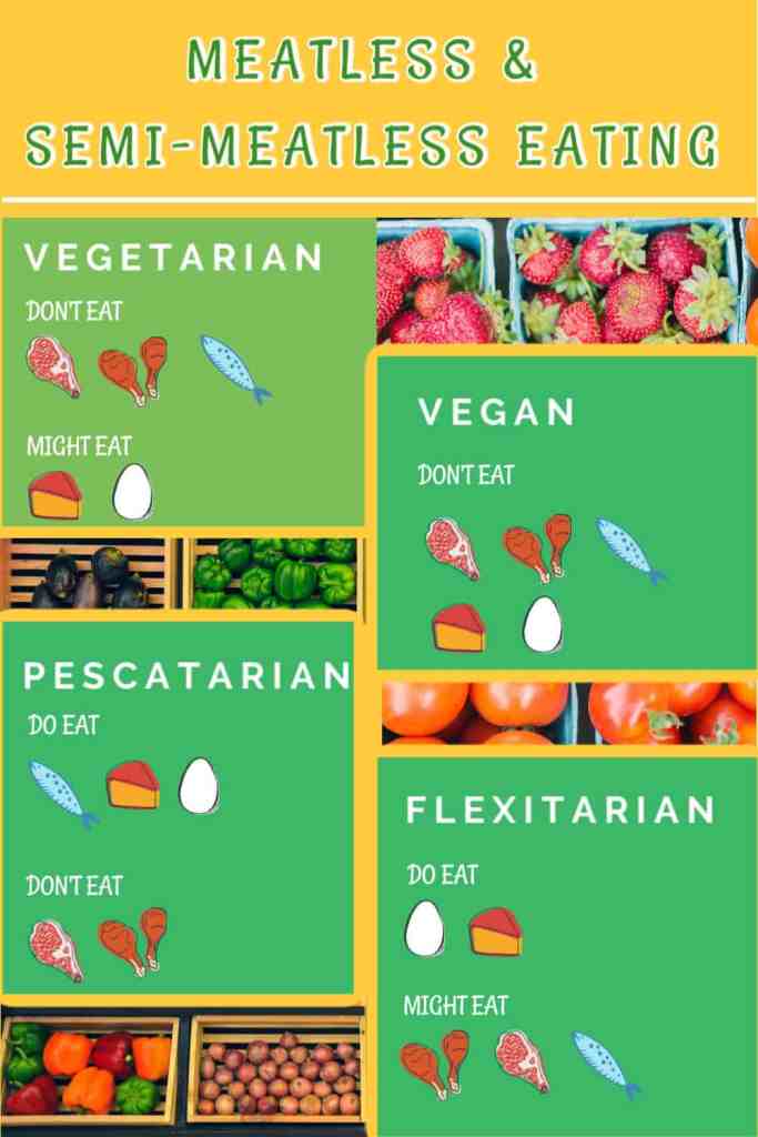Pescatarian vs Vegetarian – Which Diet Fits You?