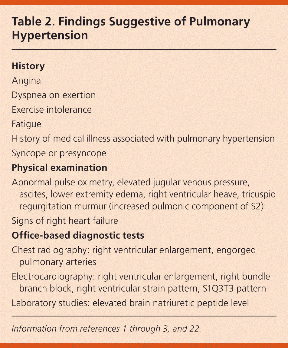 Portopulmonary Hypertension Diagnostic Criteria Guide
