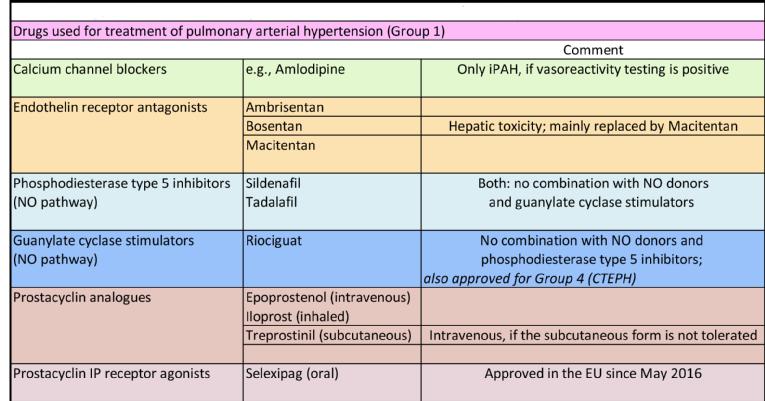Pulmonary Hypertension Treatment: Proven Options & Hope