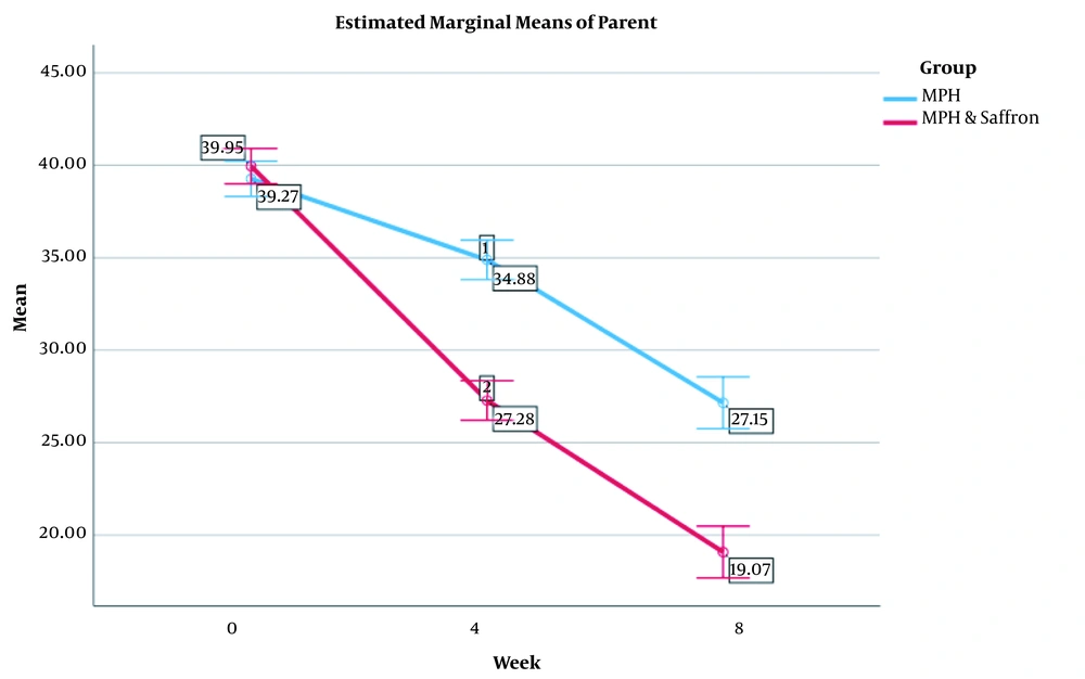Saffron ADHD PubMed Review: Real Benefits & Risks Explained