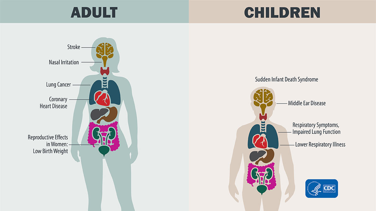 Second‑hand Smoke Effects: Risks, Myths & Prevention