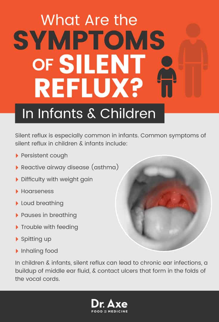 Silent Reflux Asthma Treatment: Works and Limits