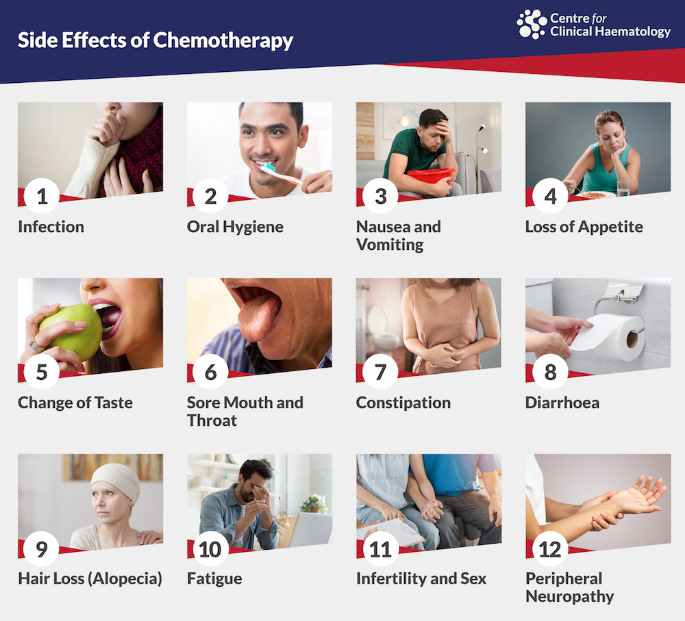 Symptoms of Second‑Hand Chemotherapy Exposure