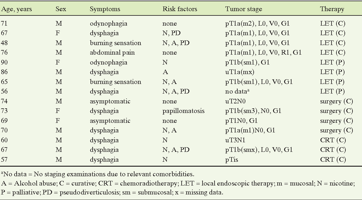 Verrucous Carcinoma Staging: Key Facts You Need