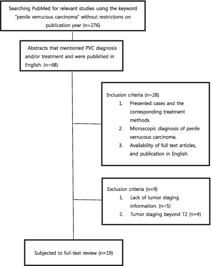 Verrucous Carcinoma Treatment: Options, Risks, and Hope