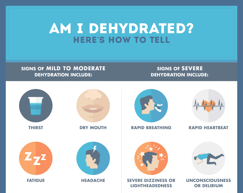 What Is an Early Sign of Dehydration in the Elderly?