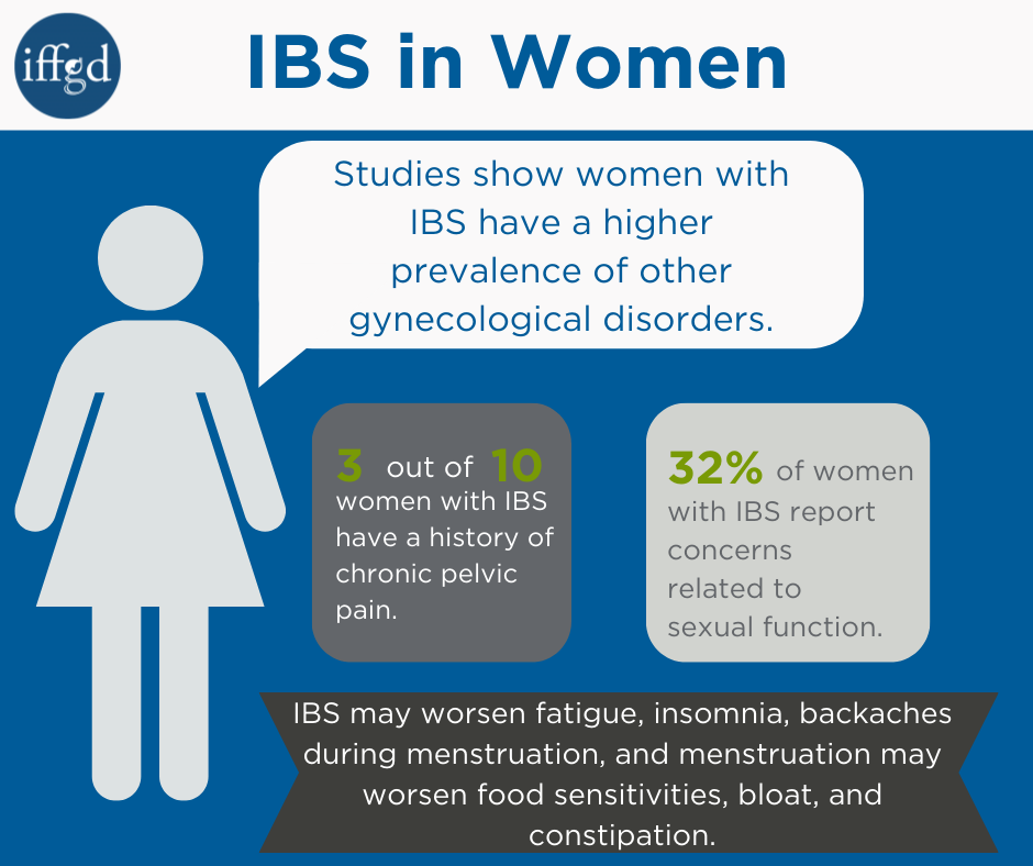 What Percentage of Women Have IBS? Stats & Facts