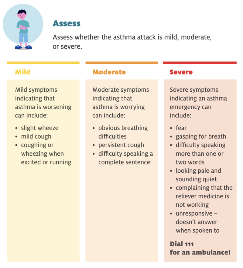 When to Go to Hospital for Asthma Adults Urgently