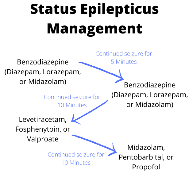 Breakthrough Seizures on Keppra: Causes, Risks & Help