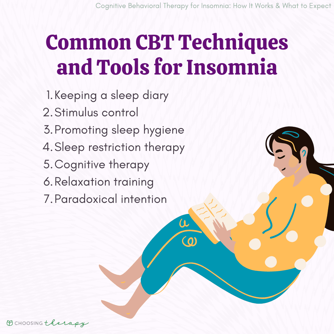 Free CBT for Insomnia Online – Quick-Start Guide