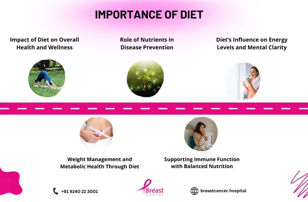 Estrogen Positive Breast Cancer – Foods to Avoid