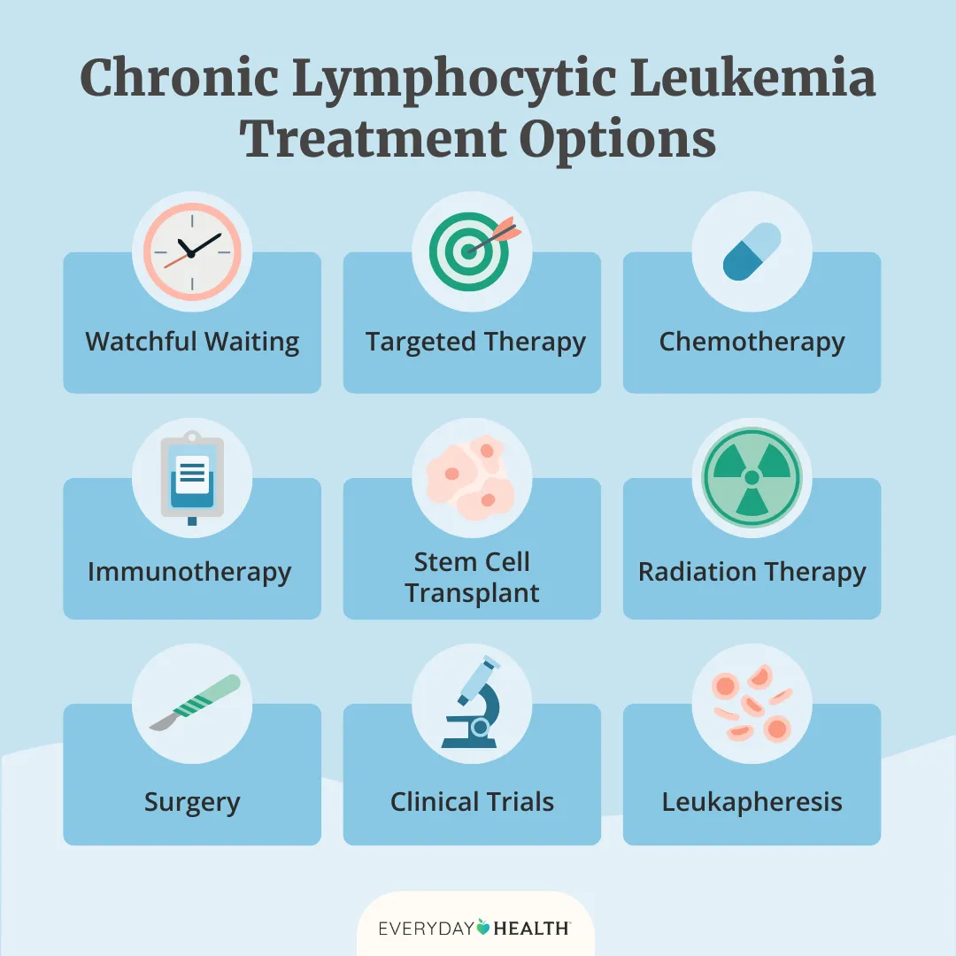 Long-Term Side Effects of Leukemia Treatment
