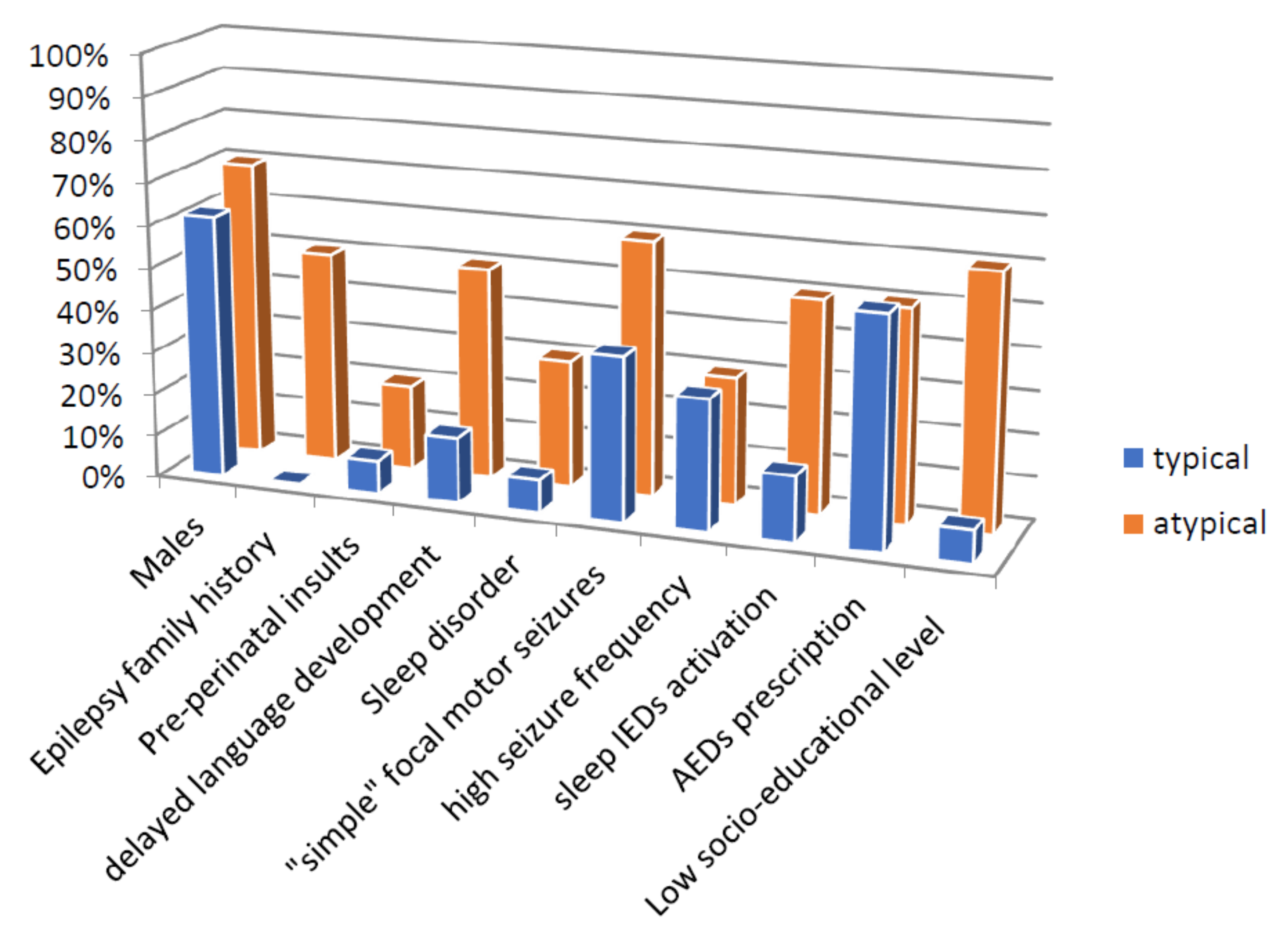 Prognosis of Childhood Epilepsy: What Parents Must Know