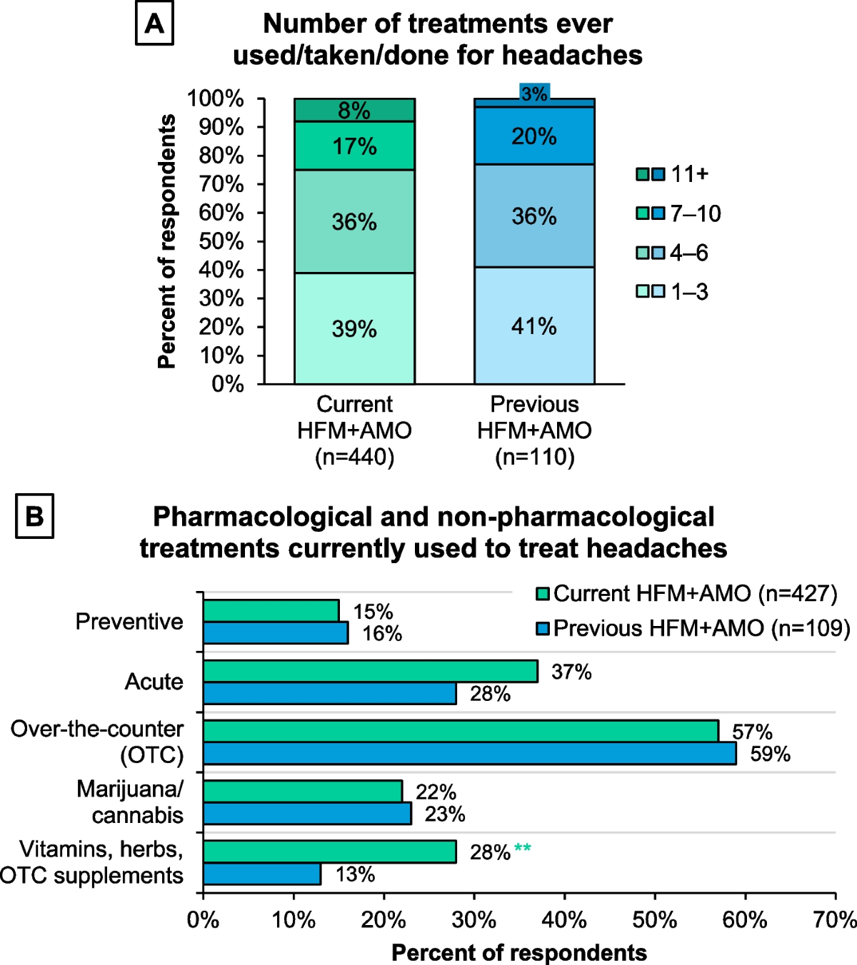 Migraine Report of Patient PDF: Find, Use & Benefit
