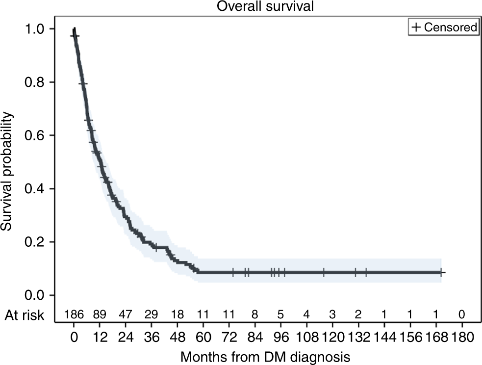 Squamous Cell Carcinoma Head & Neck Survival Rate Guide