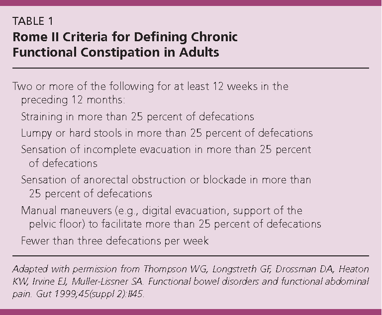 Functional Constipation in Adults: Quick Relief Guide