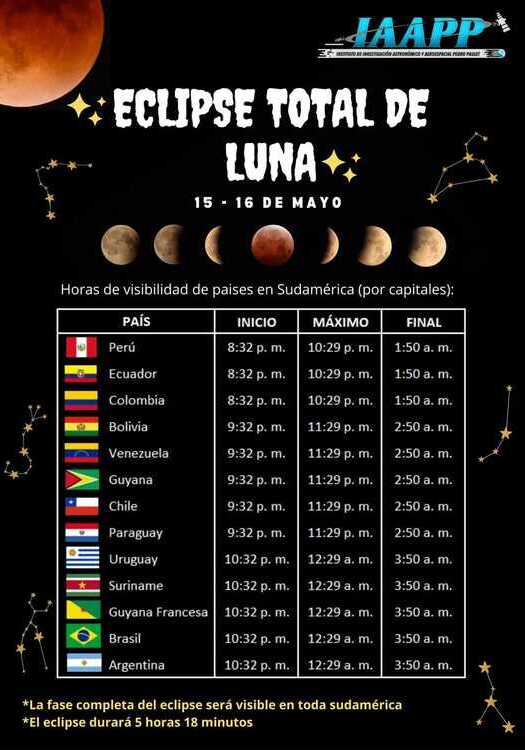 A Que Hora Es El Eclipse De Hoy En Perú