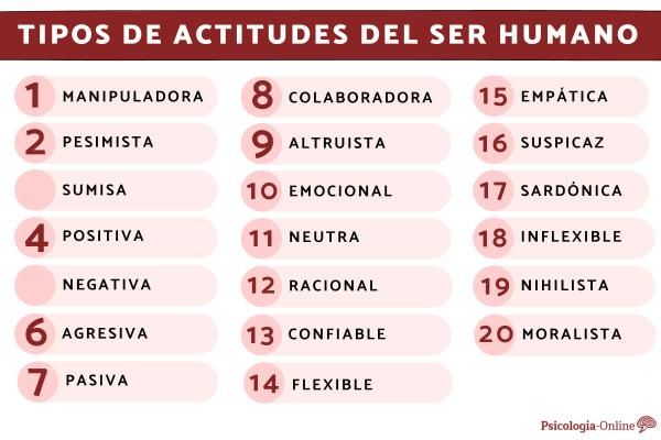 Actitudes De Una Persona