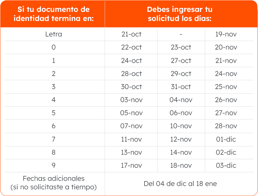 Afp Prima Cronograma De Retiro