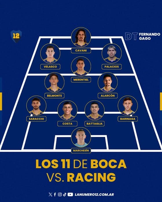 Alineaciones De Boca Juniors Contra Racing