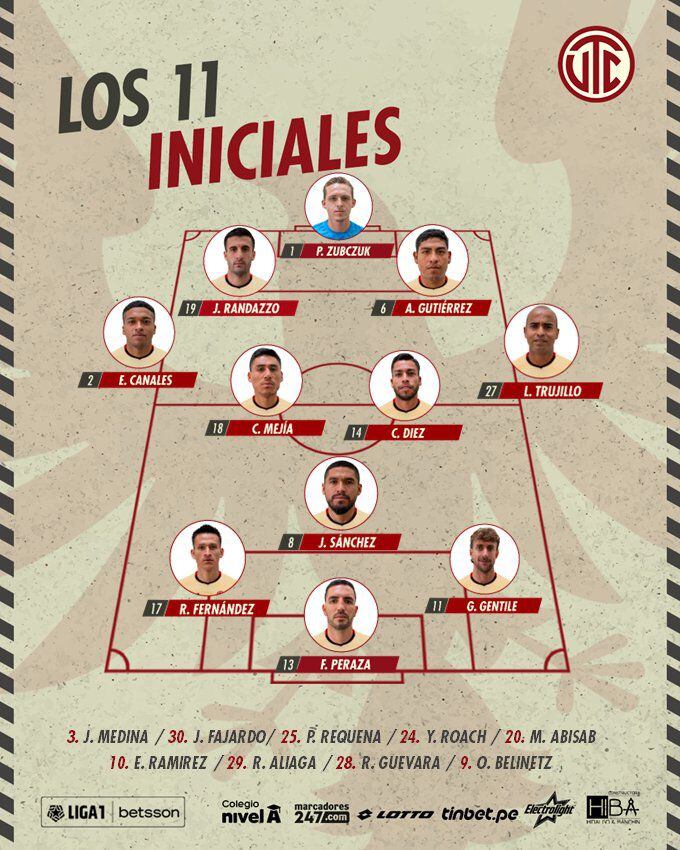 Alineaciones De Club Universitario De Deportes Contra Utc Cajamarca