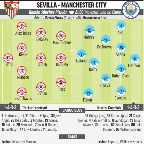 Alineaciones De Manchester City Contra Sevilla Fc