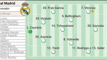Alineaciones De Real Madrid Contra Club De Fútbol Pachuca