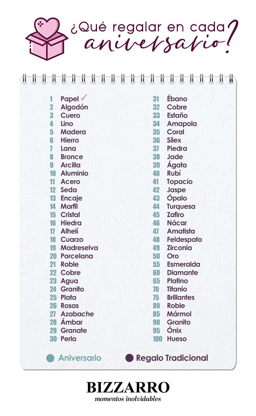 Aniversario De Bodas Por Año