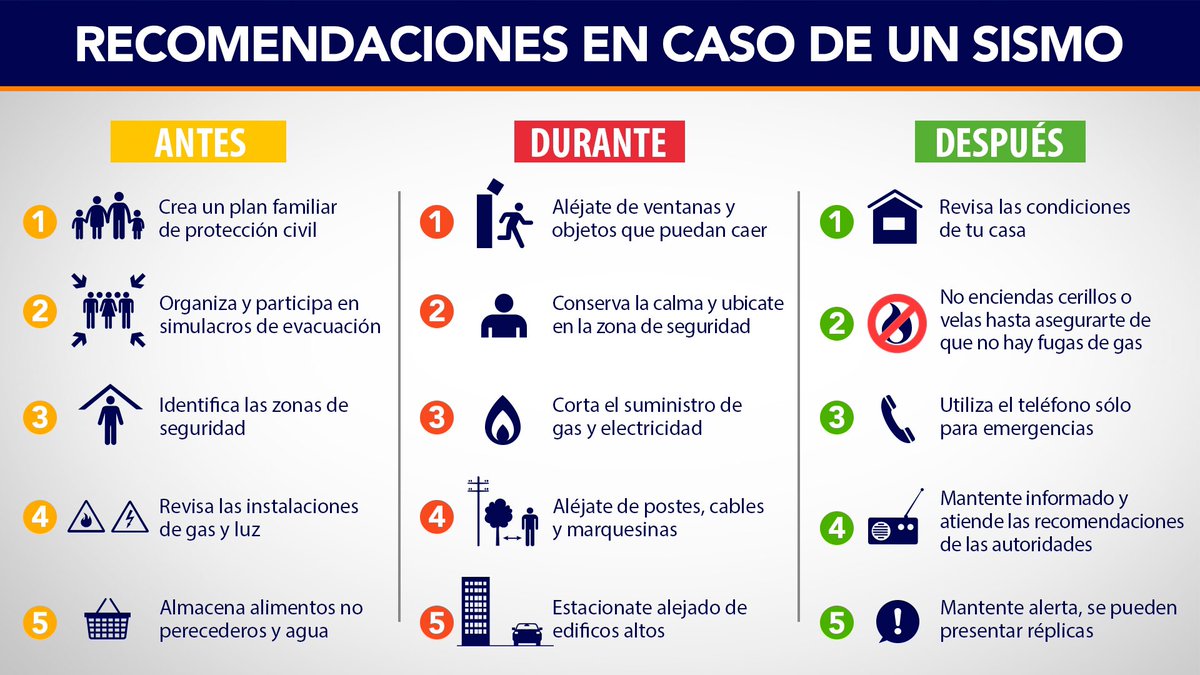 Antes Durante Y Despues De Un Sismo