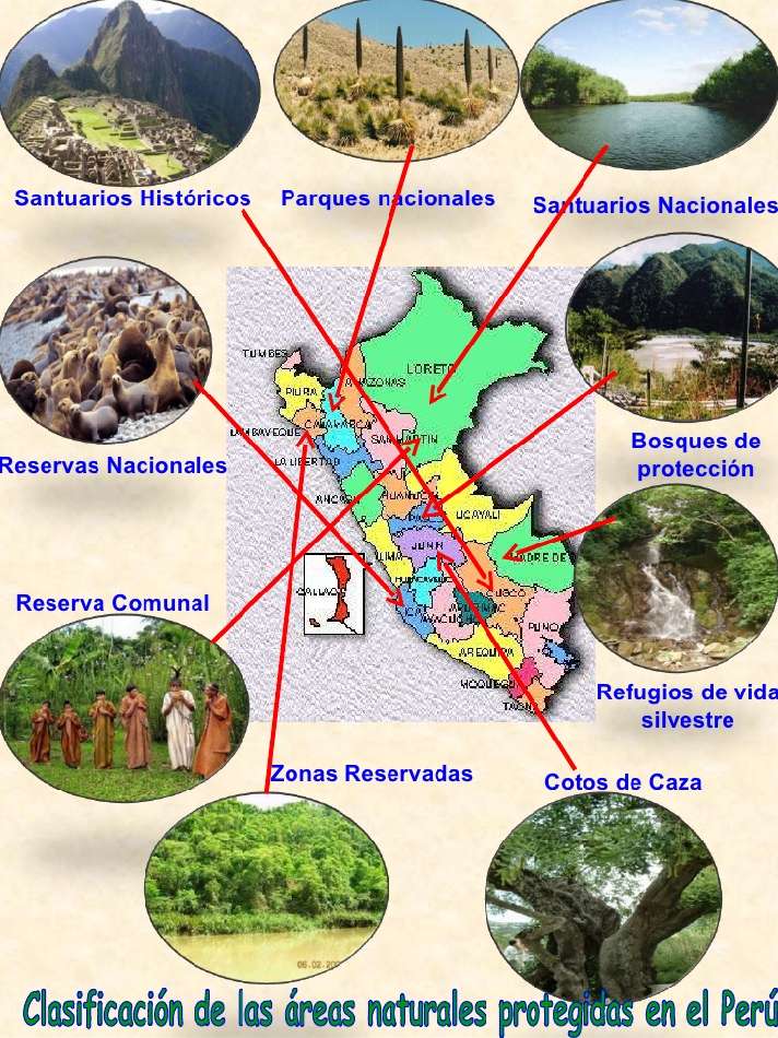 Areas Naturales Protegidas Del Peru